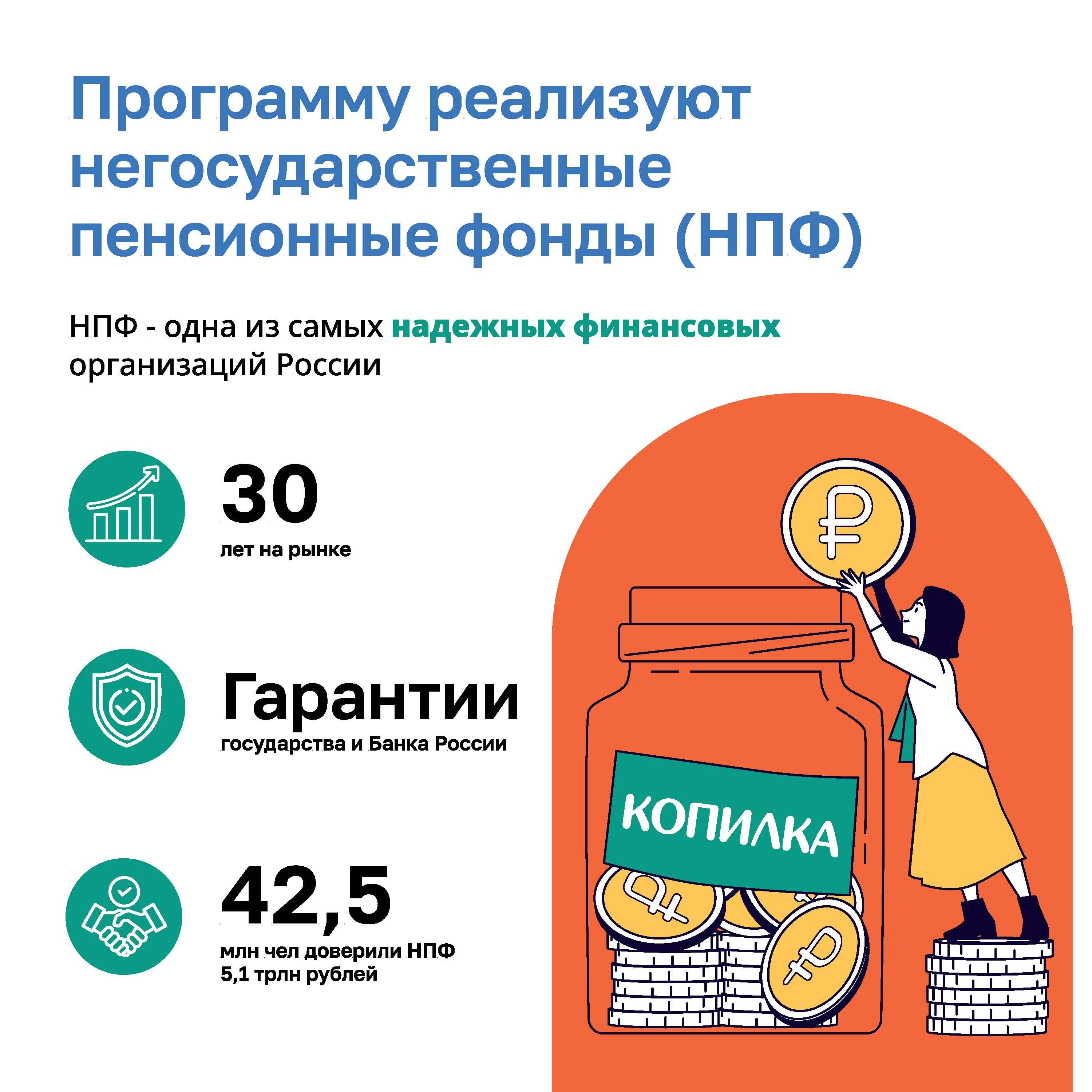 Программа долгосрочных сбережений (ПДС).